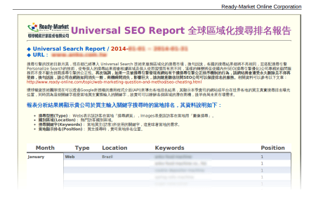 近三個月買主關鍵字真實排名共有 13,303 組關鍵字